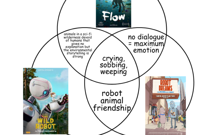 Os melhores filmes de animação de 2024, explicados pelo diagrama de Venn